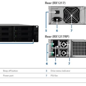 Synology RX1217RP Expansion Unit